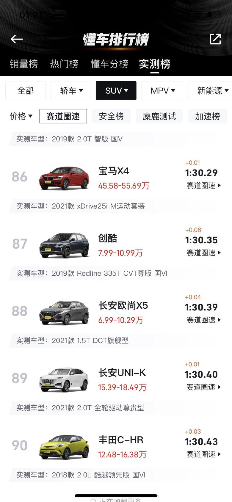 长安欧尚x5 x5赛道居然比unik海快，未来销量绝对反超unit。