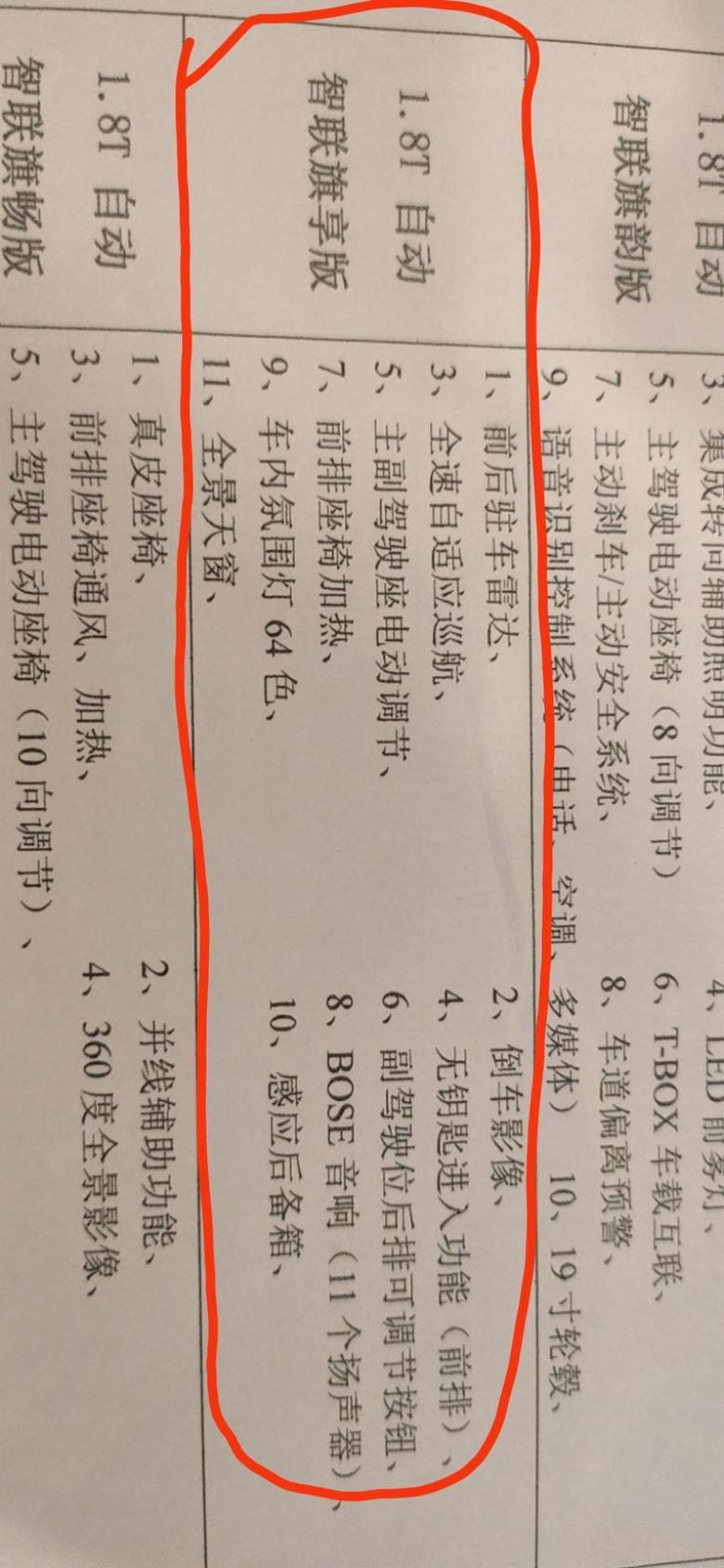 广东惠州4S店，裸车价15.3W大家看看这个价格怎么样，新人不懂（2020款1.8T红旗H5自动智联旗享版），准备要入手