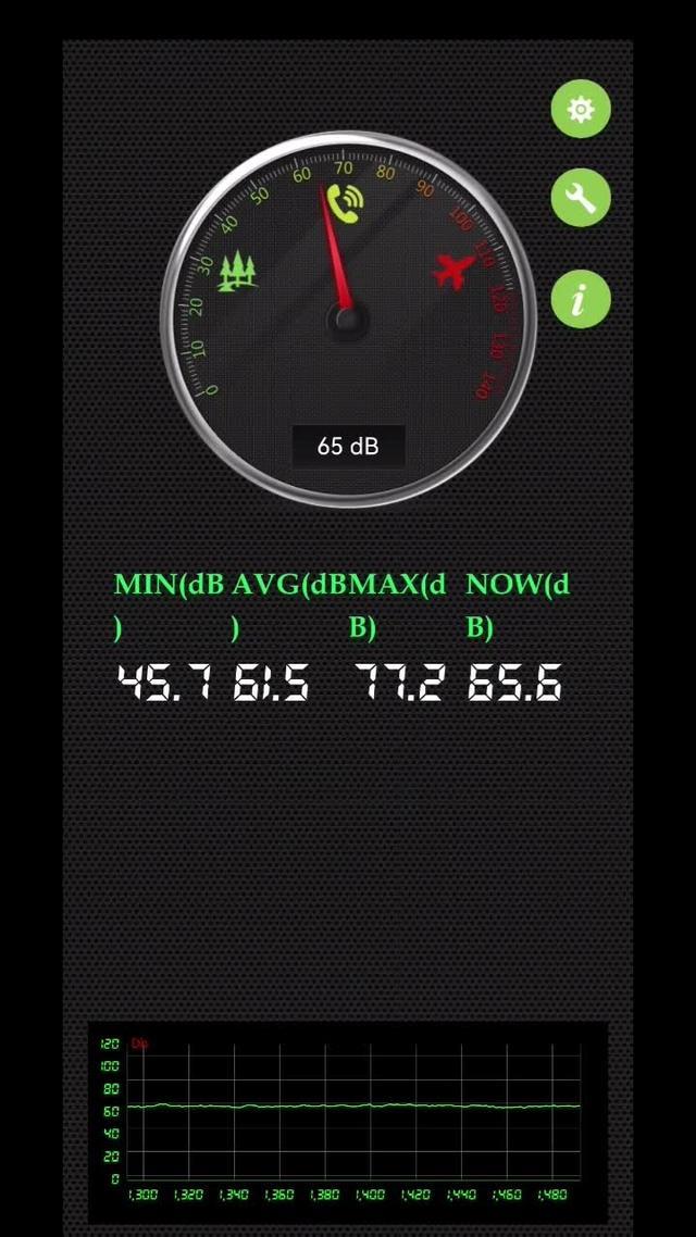 使用噪音分贝仪.app测的，亚洲龙2.5燃油版，高速115上下码时的噪音，大家觉得这个噪音大还是小？