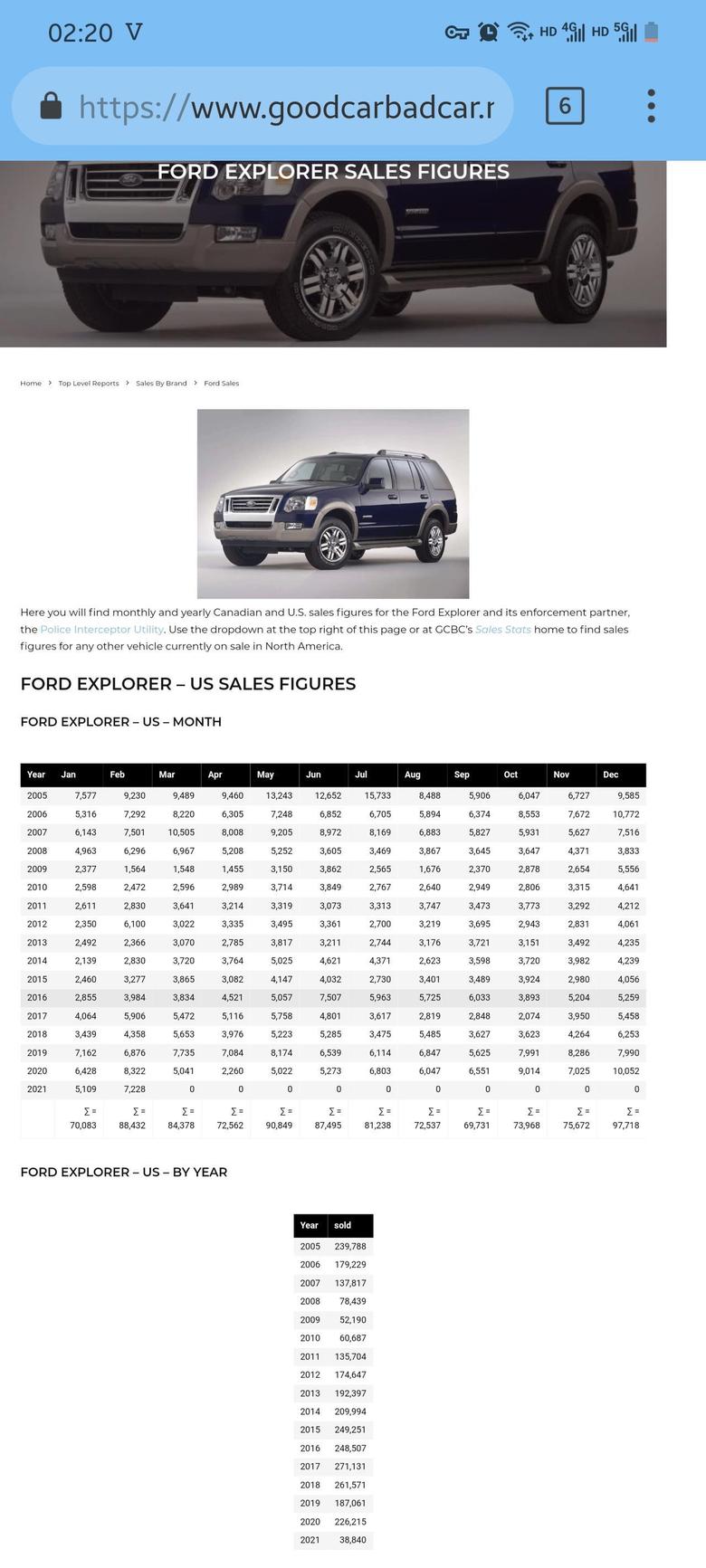 美国市场中大型SUV销量，美国市场探险者销量(截止2021.2)