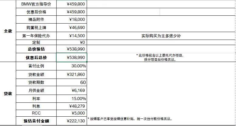 宝马4系 深圳宝马430这个价格怎么样，6月的份额，大概11月到，价格最后多砍了5000