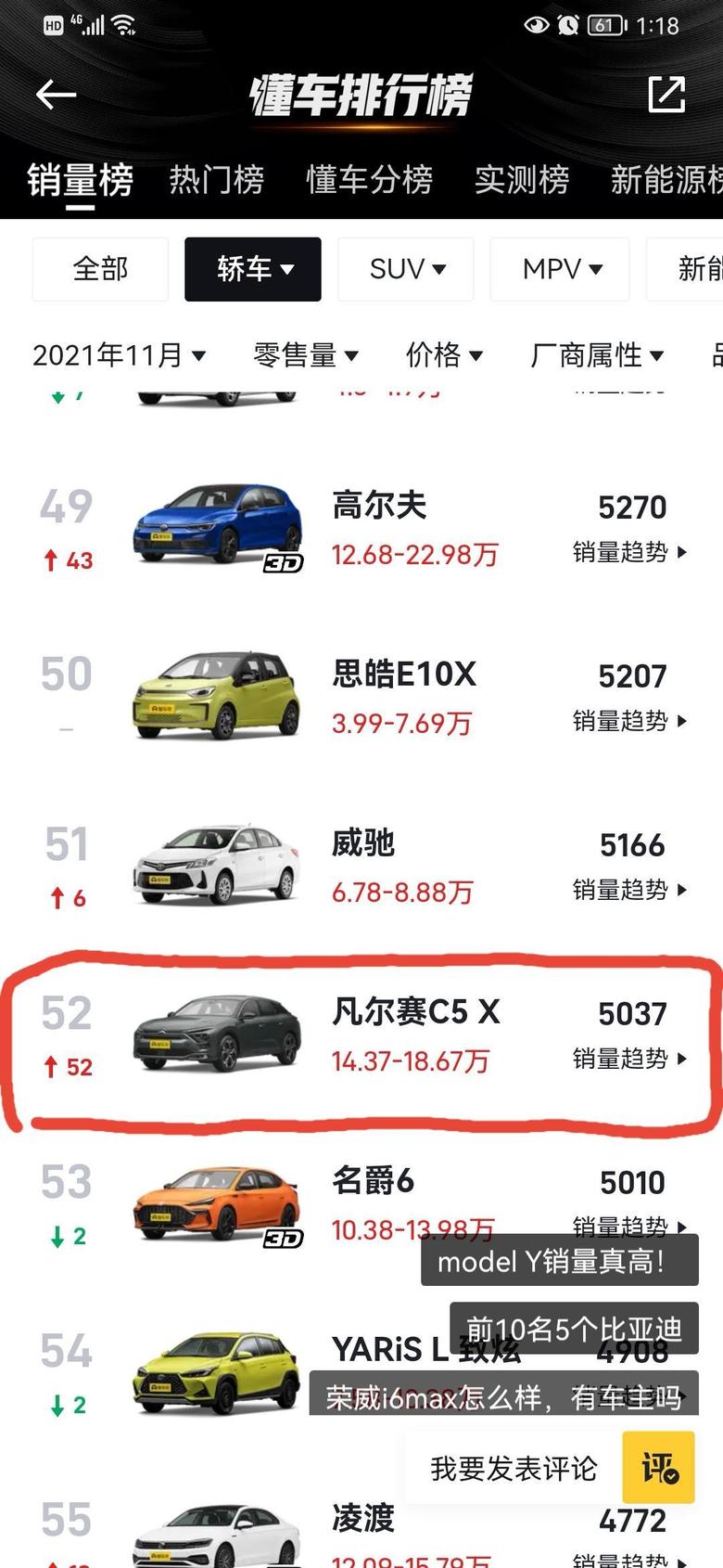 凡尔赛c5 x 这个是懂车帝官网发布的2021年11月汽车销量排行榜，最近法系这么?，凡尔赛C5X，更是斩获获法系在华销量冠军头衔，共计5037辆，加上其他法系共计销售12314辆。热烈祝贺他们在中国市场取得了这么骄人的数量。