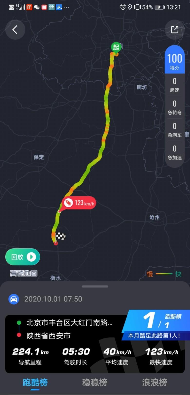 aion lx 北京到饶阳服务区跑了224，表显还剩443，中间停车忘记拍了，单趟里程给重置了。表显消耗前慢后快，几次长途，个人感受，高速不开空调，时速在110至120，可以跑到500。开空调再折50公里。