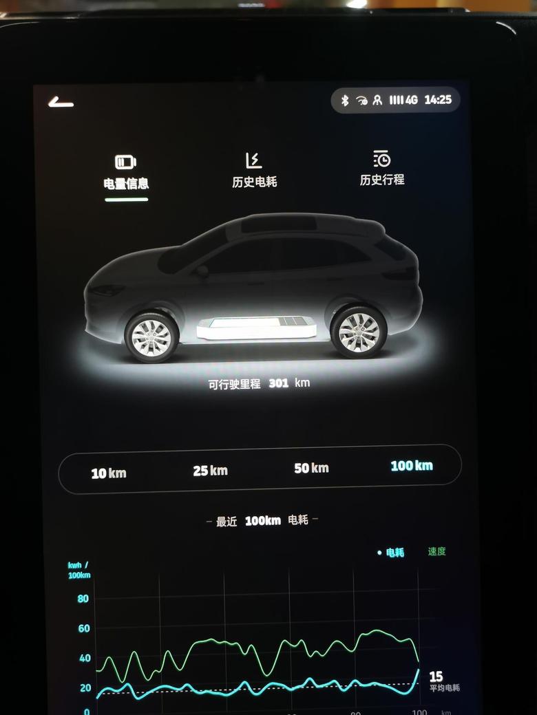 所在城市：北京车型：威马EX5电耗情况：今天环路行驶100公里，百公里电耗15满电续航：350+驾驶小技巧：堵车时采用能量回收2档，可以代替刹车，增加续航