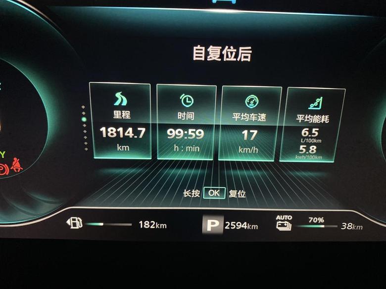荣威erx5（混动） 一直都是在深圳市政道路跑，计数1815公里。百公里油耗6.5、耗电5.8，这算高还是低