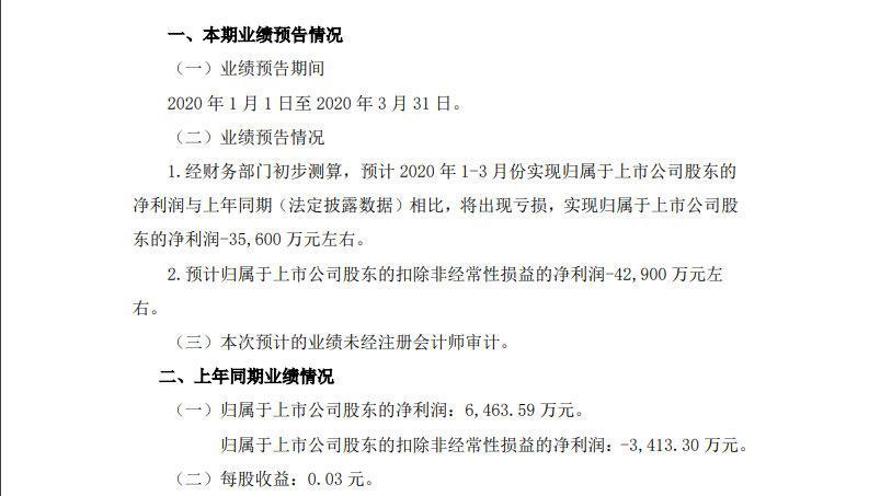 嘉悦a5 江淮汽车发布2020年一季度业绩预告，报告期内，公司预计亏损3.56亿元，同比下降650.78%。
