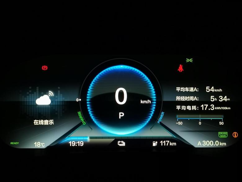 东风本田m nv 天气回暖，能跑400公里了，已经跑了300，其中100公里高速，还剩117，气温15 20度。