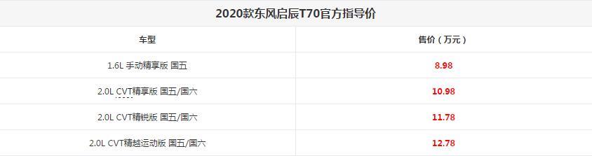 2020款东风启辰T70现已正式上市发售。新车在分别搭载1.6L及2.0L动力基础上，根据配置的差异化共推出7款车型，售价区间为8.98 12.78万元。
