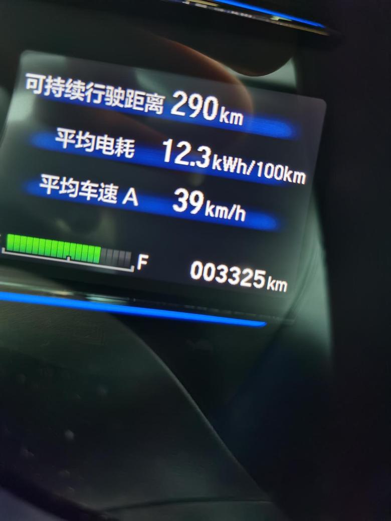 东风本田x nv 第一次开出这么低的电耗。囯道，快速路，高速混合跑了一百公里左右后出来的。平时跑高速多一般都16 18之间。350左右的续航吧！