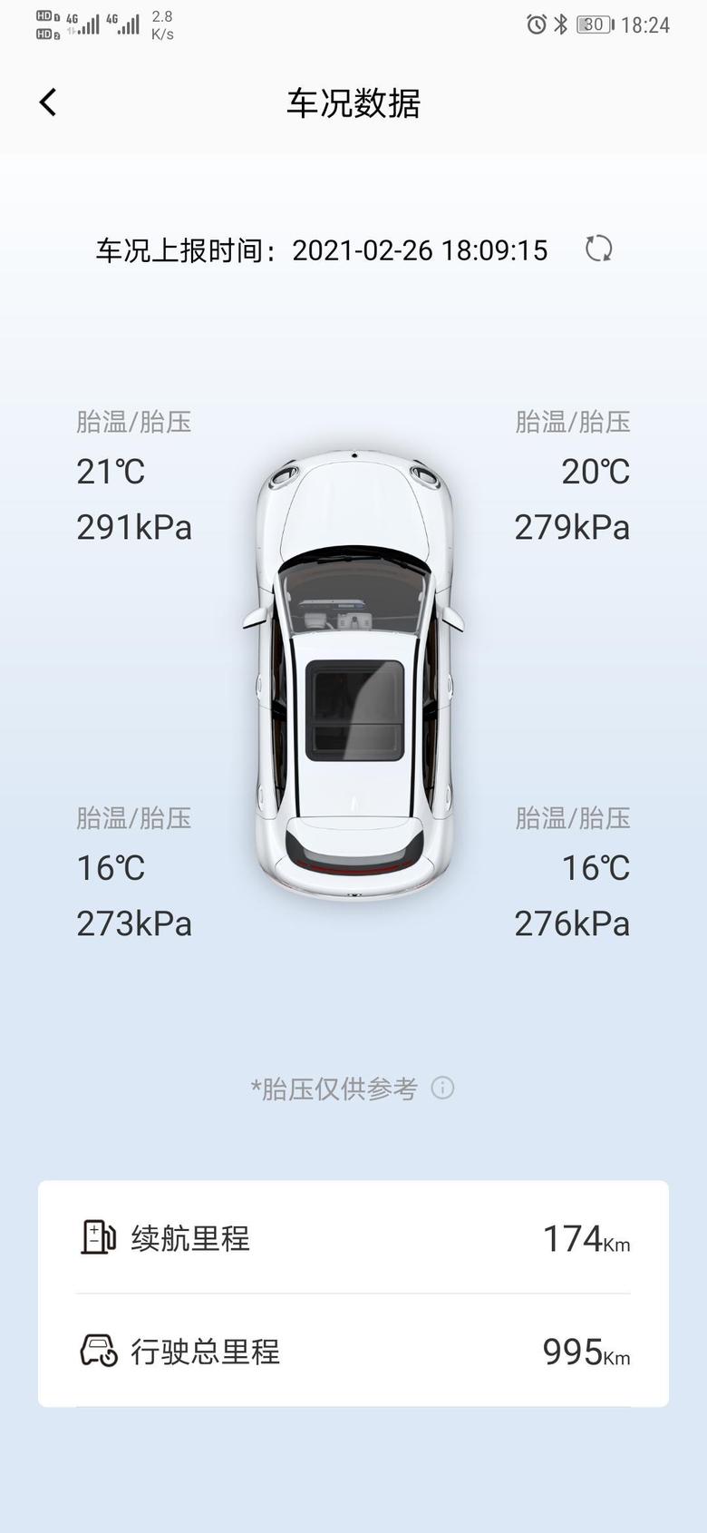 欧拉好猫 用车日常，今天气温13°使用效果不错。