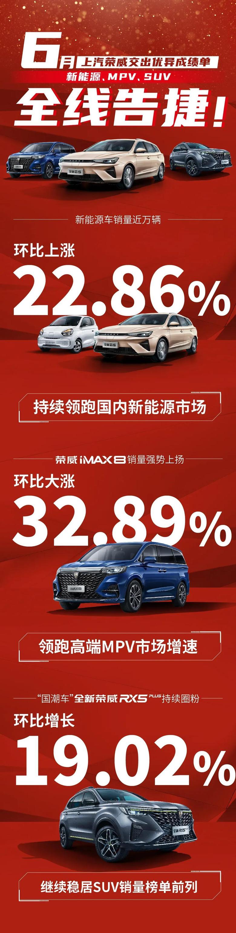 荣威i5 i5六月销量8000台，官微都不好意思提，是不是可以迎来一波降价了