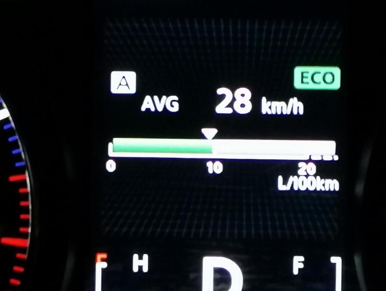 求大神，欧蓝德的这个AVG28公里每小时代表的是每次驾驶的评论速度还是车辆总里程的评论速度。