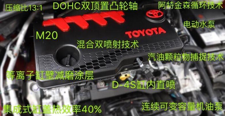 丰田c hr 丰田M20发动机黑科技