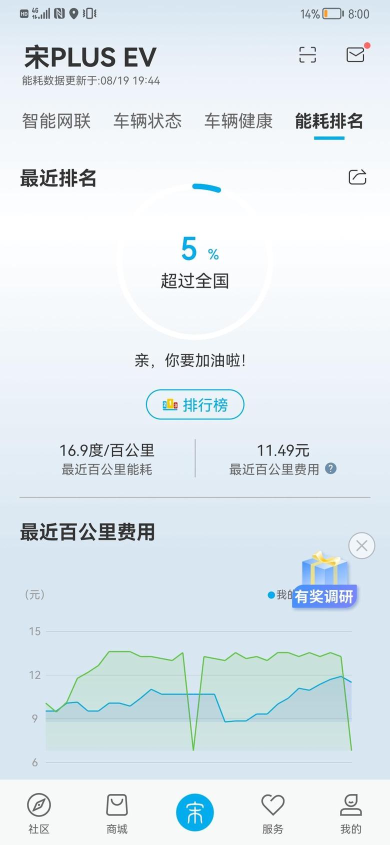 宋plus ev怎么降低电耗啊，北京今天全天下雨，开了60多公里