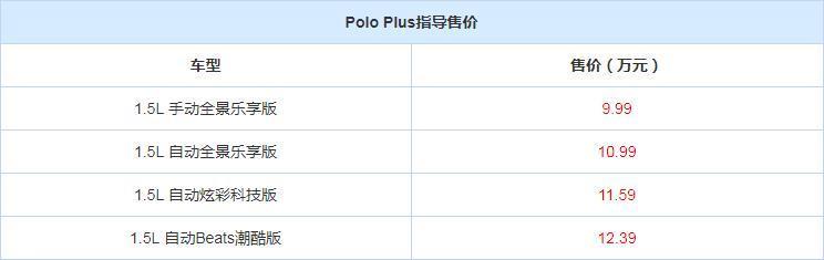 上汽大众PoloPlus昨晚上市，指导价为9.9912.39万元，客观来说，这个价格稍高，但毕竟PoloPlus的定位要比现款Polo高半级，可以把PoloPlus看成是小半号的高尔夫，按照大众品牌的定位，定价可以稍高，但最关键的是上市后的终端优惠能有多少，这才能决定PoloPlus的市场走势。