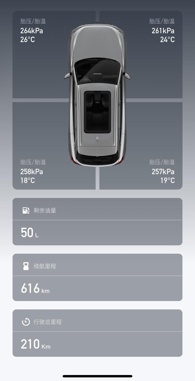 摩卡 如题，这个魏app上显示的油耗，提车时油量仅仅能够开到最近的加油站，加满一共471（单价7.56），目前行驶210公里（110高速，100市区道路）app上显示剩余50升。这个油耗显示有参考性么