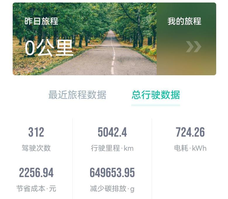 aion y?能耗分享5042公里724度电，平均电耗14郑州电耗排名第六