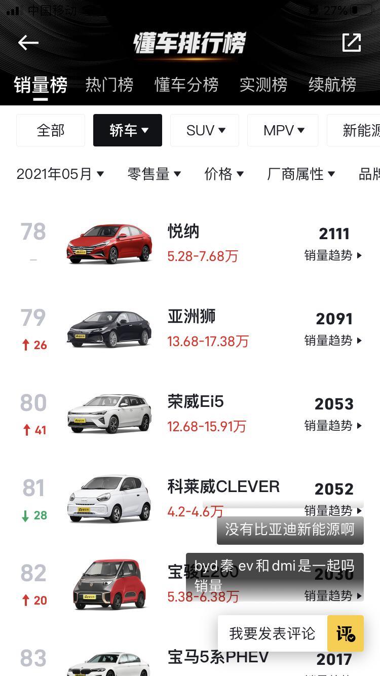 亚洲狮5月份销量排行榜2091台，销量总排行189.轿车排行79.是出手还是继续观望呢？