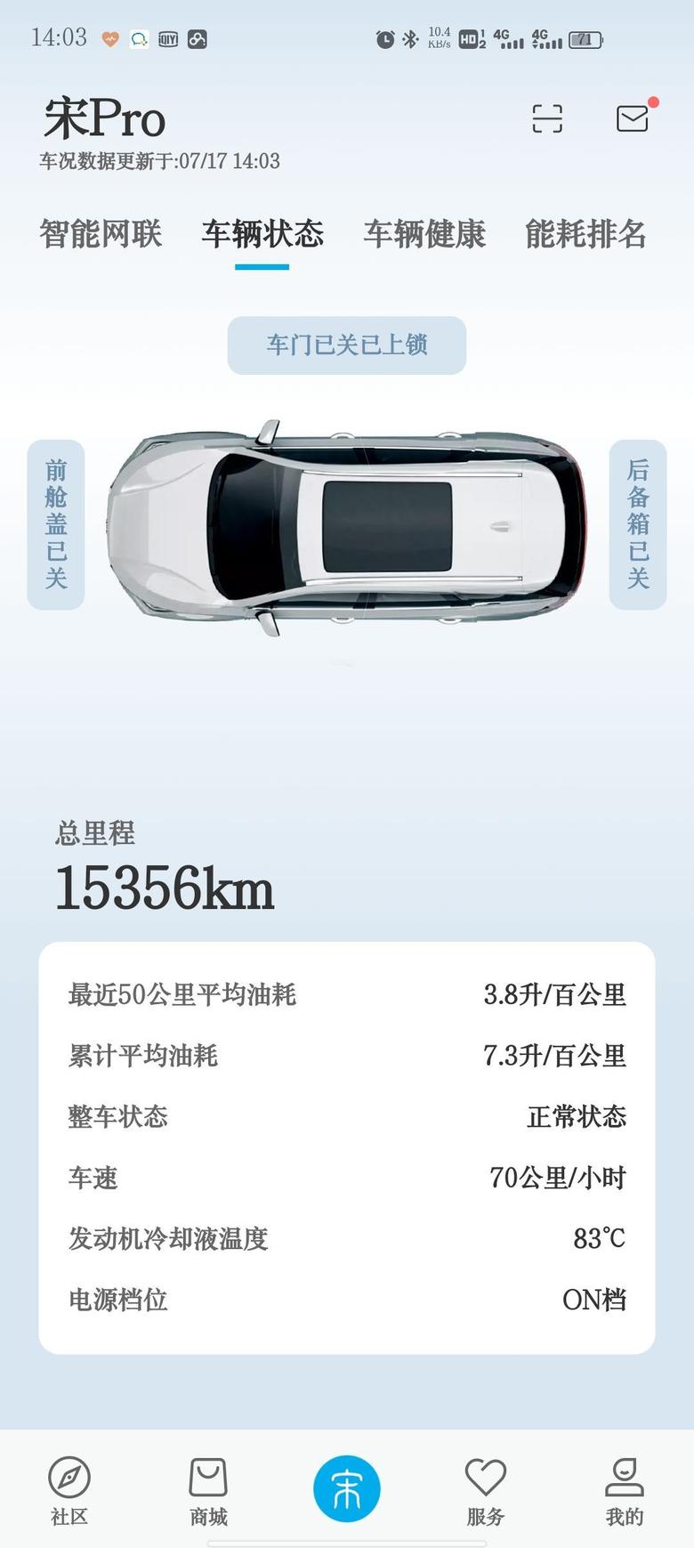 宋pro购车一年，京津冀的跑一跑，通勤每天12公里（上下班）。1.5w平均油耗7.3，最近50公里跑隧道限速七十，还跑出了3.8的成绩。毕竟这么大车，反正我是挺满意的了
