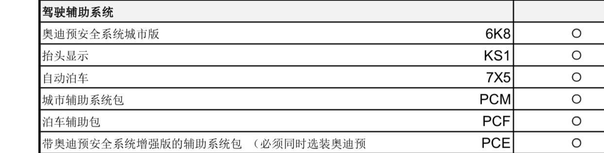 奥迪s4想要360全景影像跟自适应巡航，应该选哪个配置