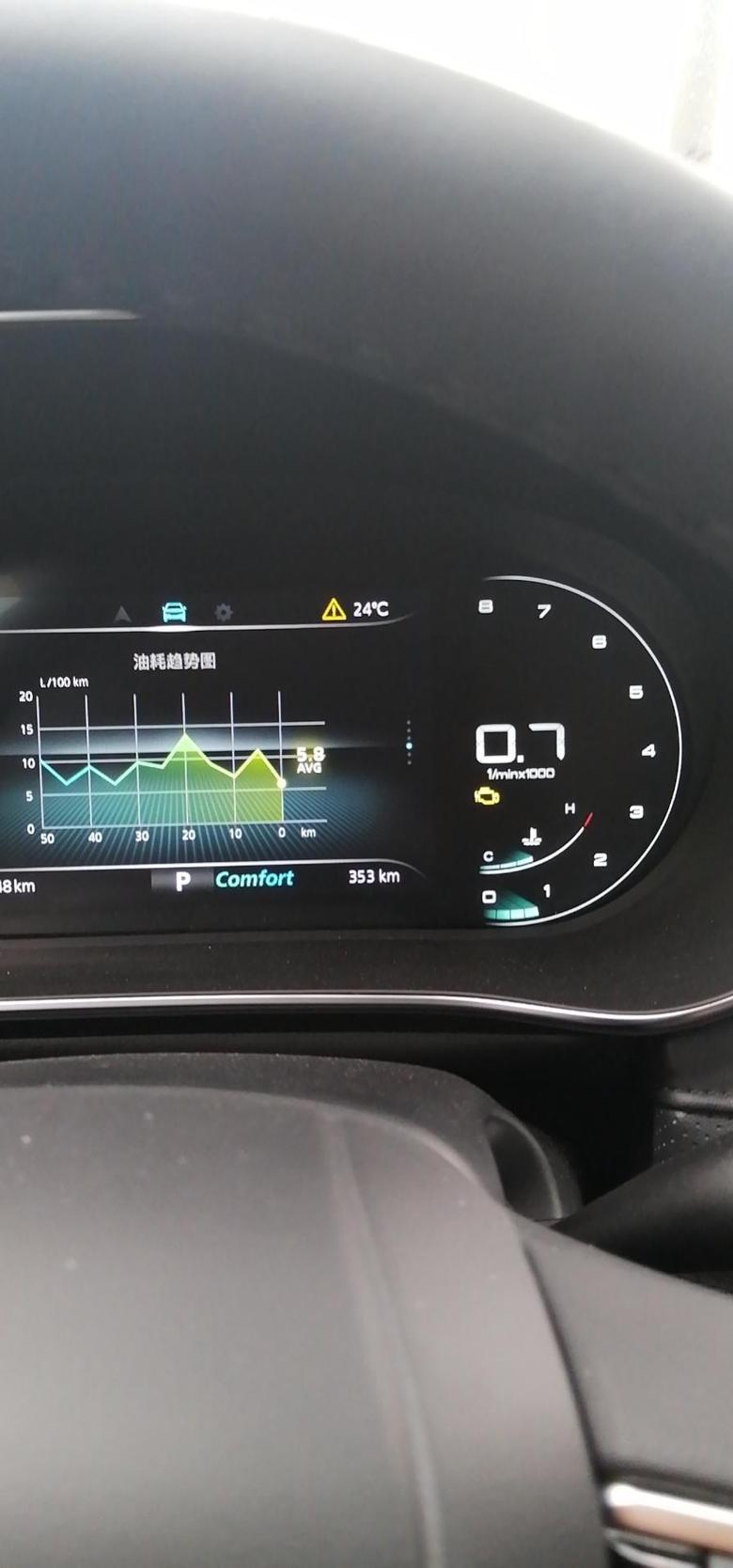 荣威rx5 max刚刚买的车就出现发动机排放故障，是什么意思，你们有这情况吗？