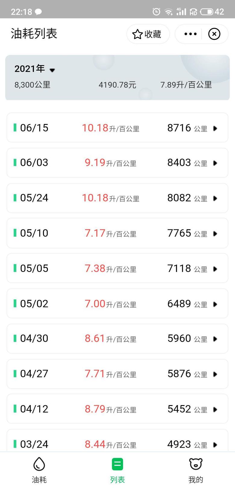 瑞虎5x越来越高了。这油耗怎样？是正常情况吗？在广州，上下班开，平均一公里一个红绿灯。