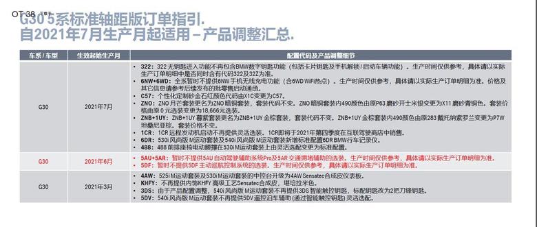 宝马5系(进口)携540订单及满脑子疑问求拉广州地区组织，感谢！