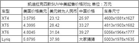 lyriq(海外)根据中美官网列了一下4款SUV起售价对比以下价格采集于官网指导价，等车的时间，供大家娱乐娱乐，大概有一个价格参考。