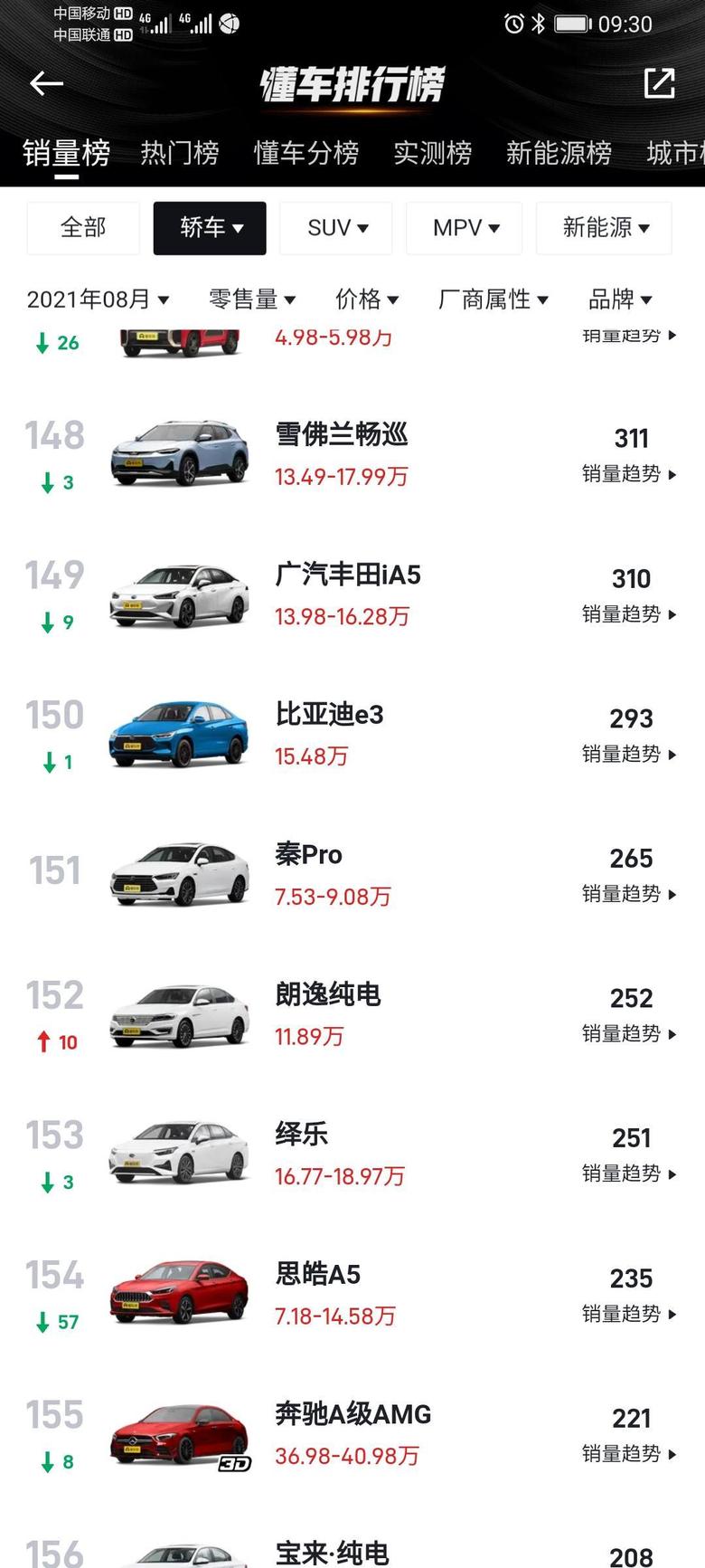 这款秦Pro车八月份还是有销量的，两百六十五台