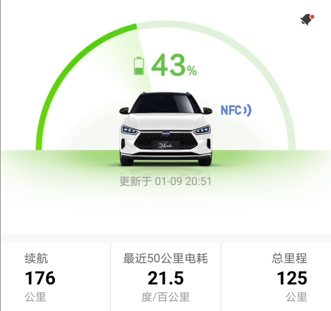 比亚迪e2哎呀，北京这个冬天，电池耗电太快了。
