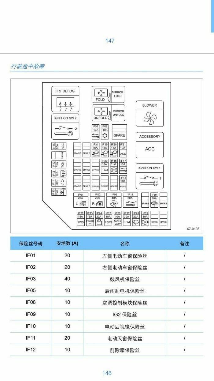 吉利远景保险丝对照图图片