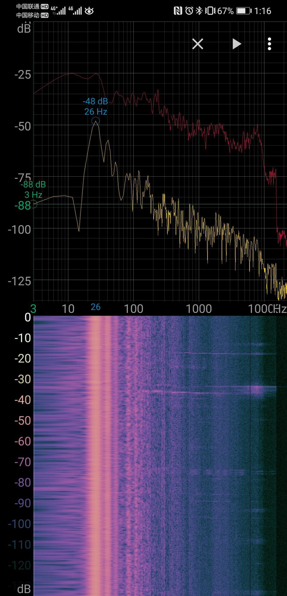 沃尔沃xc6020款xc60智逸豪华，感觉车内噪音比较大，不舒服，今天测了下数据如下，闹心