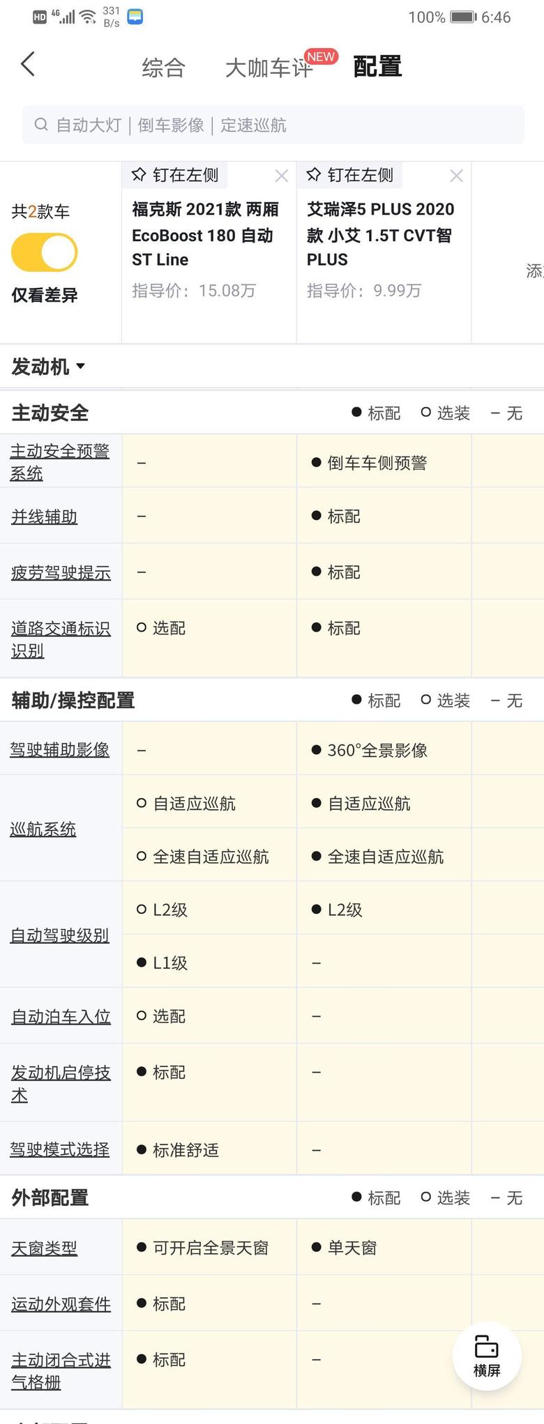 福克斯 兄弟们，这些配置安装需不需要钱啊？感觉还是挺有必要的新手不懂，想入这个车，落地价多少合适？人在广东