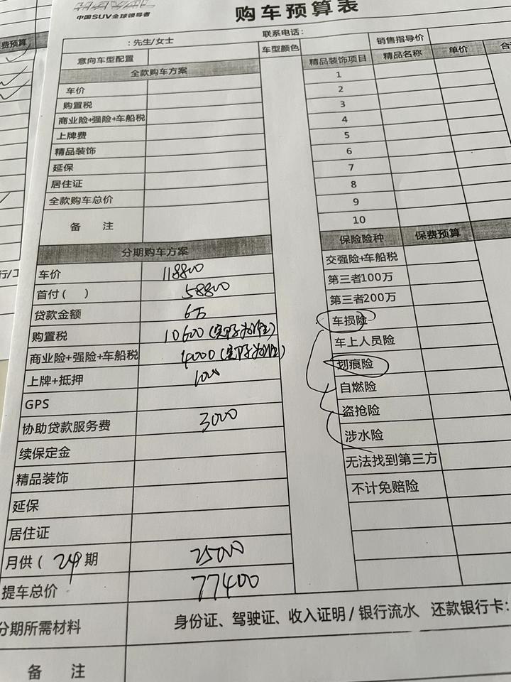 哈弗赤兔 老哥们帮我看看这价格怎么样，广西柳州，优惠价一分没给，黄金兔137400落地，还没讲价。