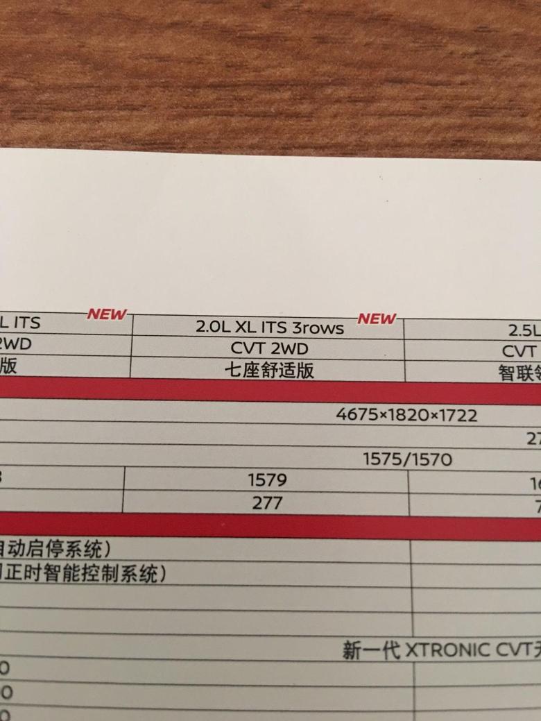 奇骏 2019款2.0L舒适版在广东茂名地区目前什么价钱包下地？有朋友刚提车的吗？