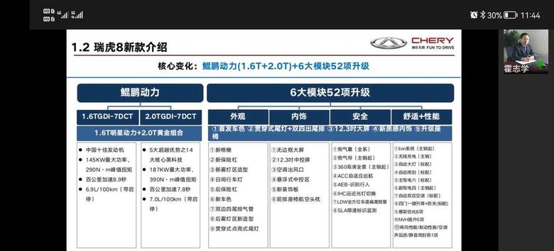 瑞虎8 今天刚刚芜湖销售说虎八2.0的已经到店了。让我有空去试驾下。具体的价格配置如下，高配才十五不到。感觉可以考虑的啊！就是不知道能有多少优惠了