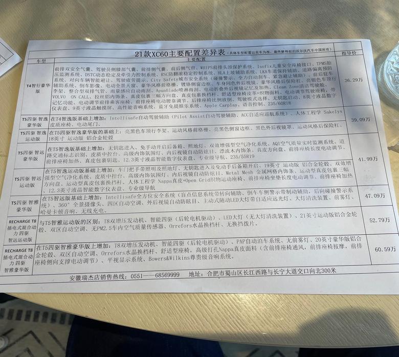 沃尔沃xc60 各位车主们想问问智逸豪华版在上海，济南，杭州多少能落地