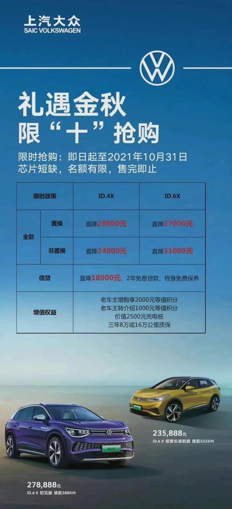 大众id.3 上汽配置差一点。先降为敬北京有的ID6听说可以降价4.3万，充电权益都可以折现。