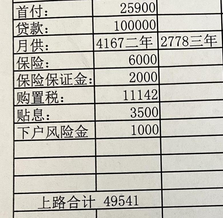内蒙古呼包鄂范围北京X7这个价钱合理吗首付上路得4.96w外加贷款10w感觉有点贵了应该多少合适？