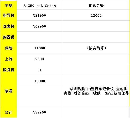 奔驰e级phev 在上海买的车友，买了多少钱？求价格？