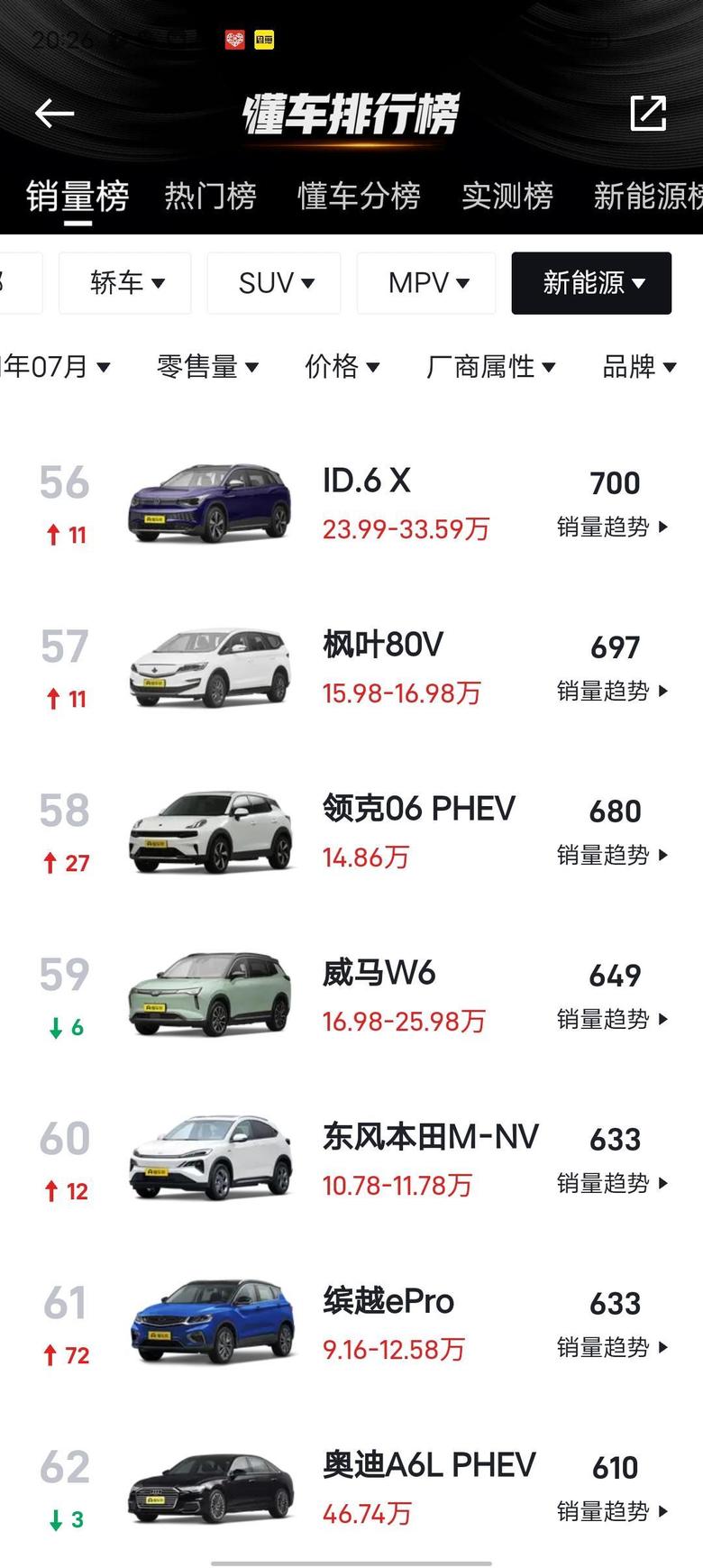 ID.6X刚上市没多久就卖了700唐EV才卖200多是不是AIONV车也不错啊卖了2000多台我看了看北京买AIONV的居多啊价格还便宜不少有点动摇了