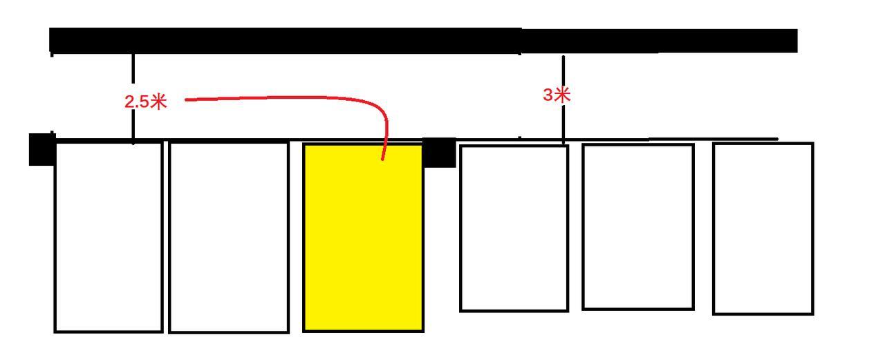 车位前边是一面墙，昂科威plus能倒车入库进去吗改一下2.5米改成3.5米，3米改成4.5米