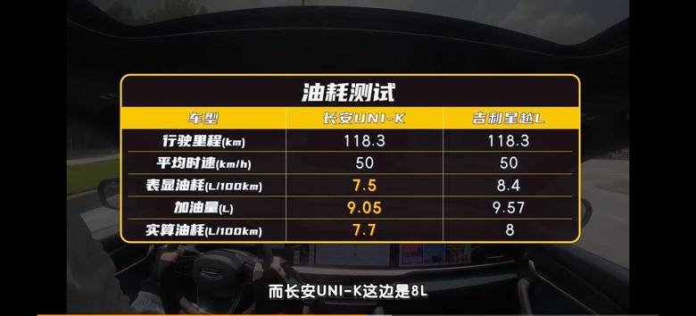长安uni k-unk比星越性价比高，一万公里保养一次，92的油，后期都比星越便宜，配置差不多行驶品质差不多当然选k了！