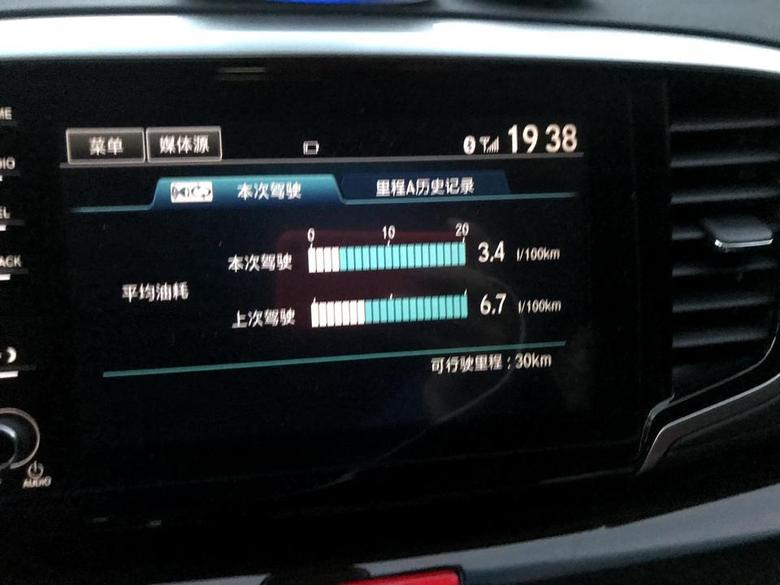 奥德赛 从北京市区到延庆的油耗是6.7升从延庆一路下坡的油耗是最低3.4升，本来刚回来的时候续航只剩55公里了，最后再点油开到家了开了100公里。