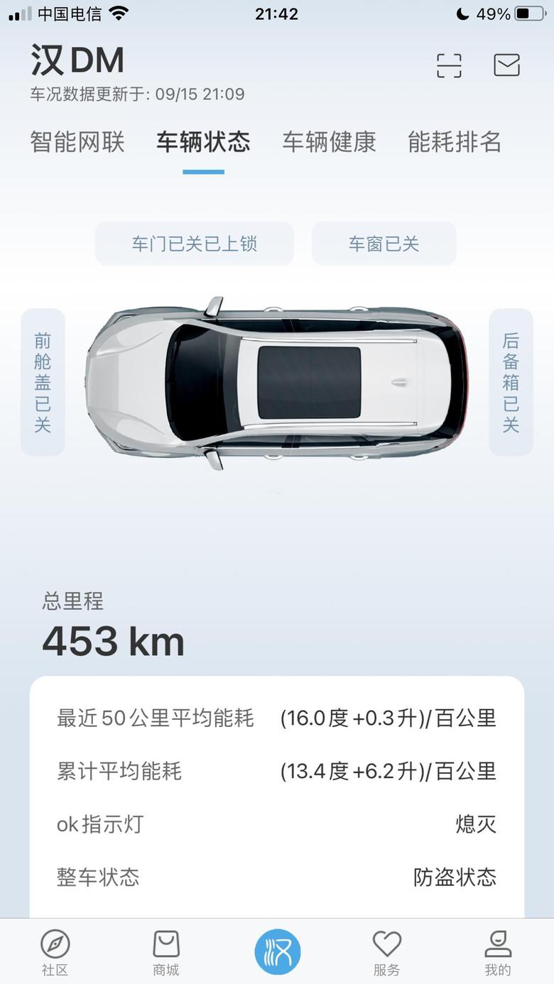 汉dm 前3天早班没停车位充电亏电状态开，油耗果然还是高，上海外面的停车基本都是快充。找个公用充电桩真累。
