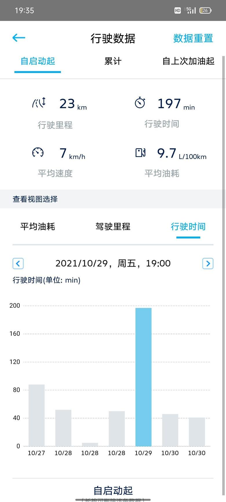 探岳 油耗正常了，杭州目前最低温度11度，后期还会更新