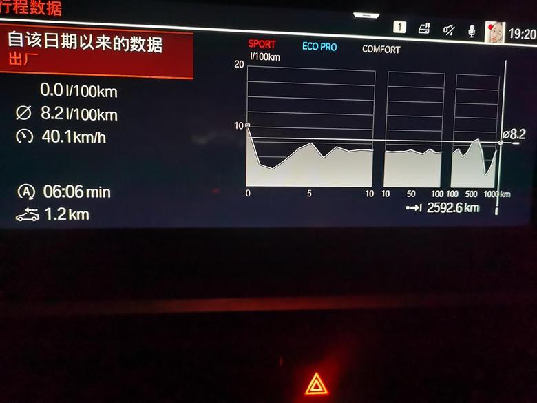 宝马X3，28i，2500公里，表显油耗8.2。