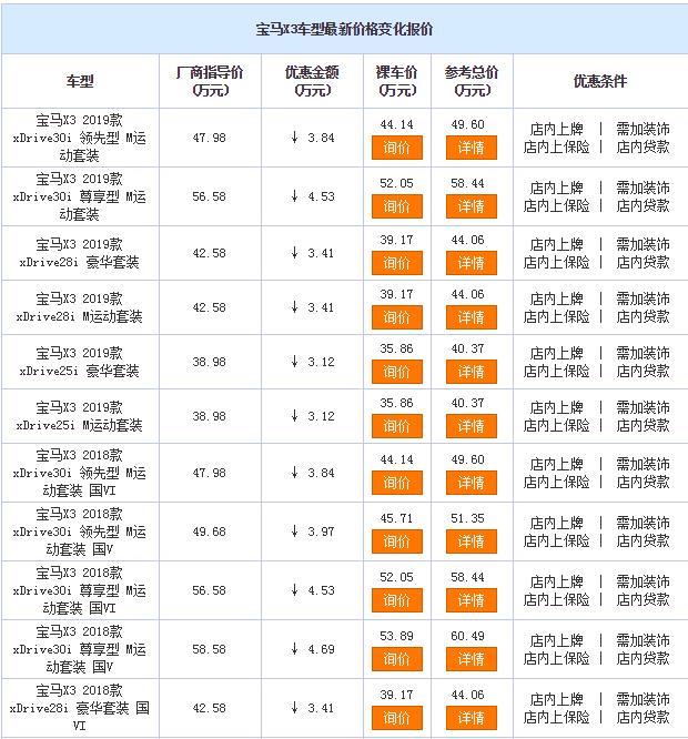 宝马X3广州地区的价格，大部分车型都优惠3万以上啊！