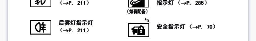rav4荣放 车辆一直显示这个指示是什么意思安全指示灯