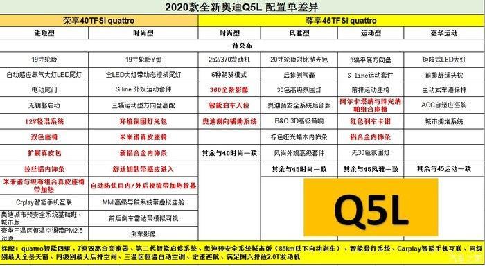 奥迪q5l 2020款配置表